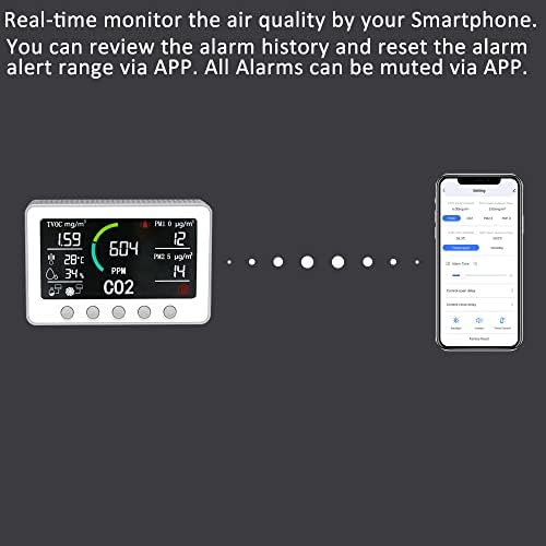 O monitor de qualidade do ar Gzair Wi -Fi detecta dióxido de carbono, PM2.5, 1.0, TVOC, temperatura e