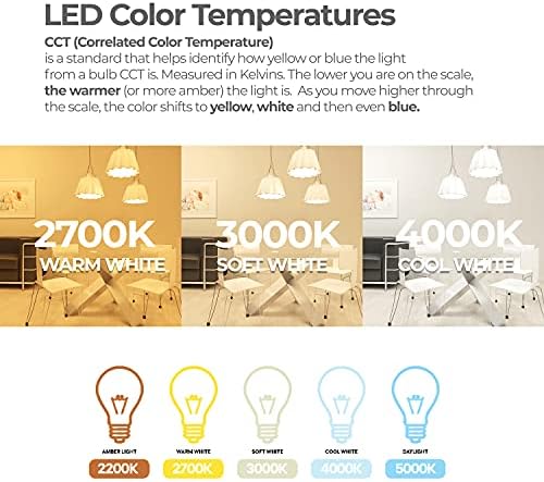 Lâmpada LED diminuída de bulbrito, base média ST18, 8,5 watts, 850 lúmens, lâmpadas de Edison