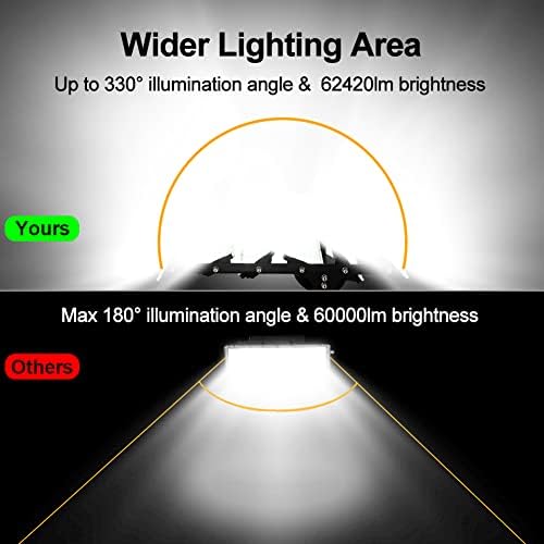 Werise 600W Light Light Light Outdoor, 62420lm 6000K Luzes de segurança de quintal super brilhantes