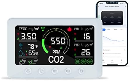 Monitor de qualidade do ar inteligente Brohom, medidor de qualidade do ar interno detecta CO2, PM2.5,