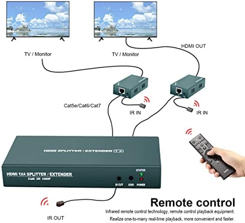Splitter HDMI Extender 1x2 com IR, UHD 1080p@60Hz, estendendo a transmissão de 165 pés de comprimento sobre o cabo Cat5e/Cat6/Cat7, transmissão de 2 canais com 2 hdmi loop