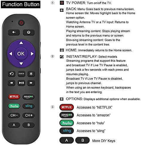 O controle remoto universal GVirtUe se encaixa no Roku Player 1 2 3 4 Premiere/+ Express/+ Ultra com mais 9 teclas de aprendizado programadas para controlar a TV/Soundbar/Receiver