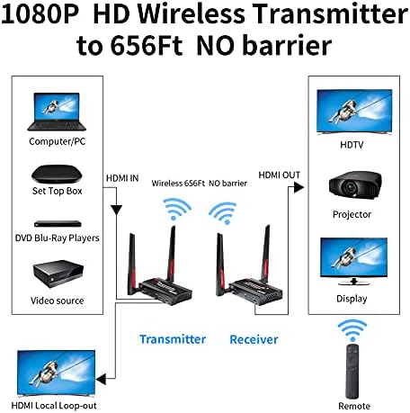 Transmissor e receptor HDMI sem fio, Extender HDMI sem fio 1080p@60Hz loop-out com reta-reta de 5 GHz HDMI Extender até 656 pés HD Full Wireless Extender para TV/Projector/Computador.