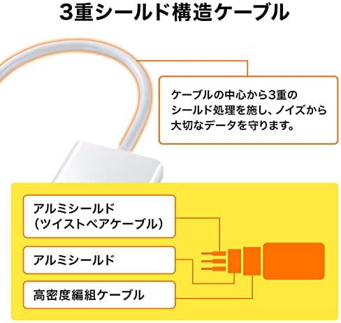 Sanwa Supply Ad-Mdphd04 Mini DisplayPort para adaptador HDMI