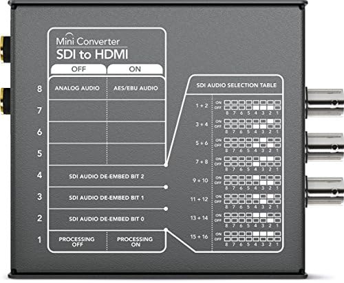 Blackmagic Design Mini Converter SDI para HDMI com áudio incorporado