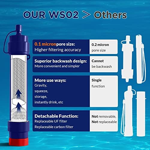 Palha de filtro de água WS02, acampamento de filtro de água portátil de 4 estágios de 4 estágios de 0,1