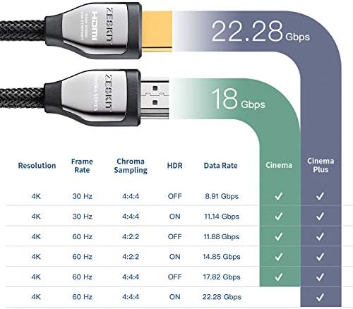 Zeskit HDMI Cabo 3ft/ 1m HDMI 2.0 alta velocidade 18Gbps - 3d Arco Ethernet 2160p 1080p - Compatível com Samsung