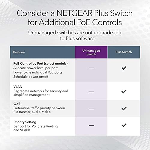 Netgear 16 portas Gigabit Ethernet Poe+ Switch - com 16 x Poe+ @ 115W, desktop ou montagem de parede