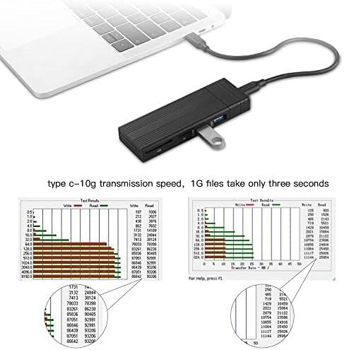 FanBlack 2 em 1 M.2 NVME Adaptador de gabinete SSD Sem ferramentas, USB 3.2 Gen 2 Adaptador HDD