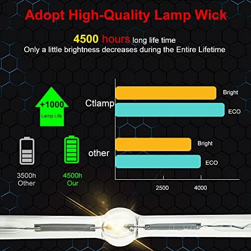 CTLAMP A+ QUALIDADE V13H010L91 ELP91 Lâmpada de lâmpada do projetor de reposição ELP91 Com alojamento